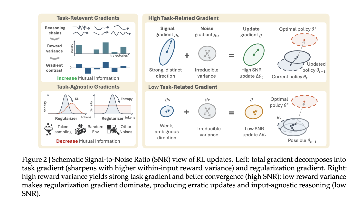 SNR mechanism