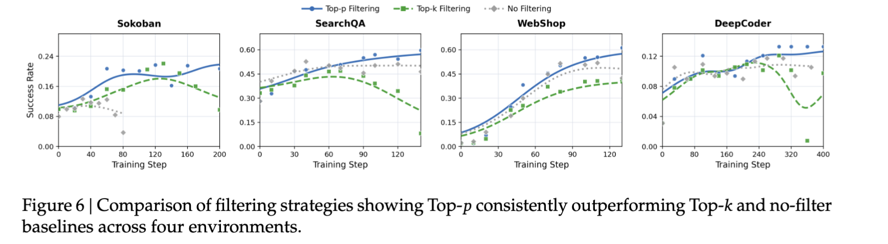 SNR-Aware Filtering