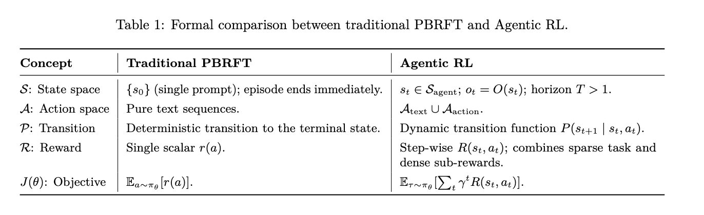 PBRFT 与 Agentic RL 对比